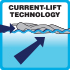Current Lift Technologie